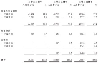 随手播，年收入不到1亿，递交IPO招股书，拟赴香港上市