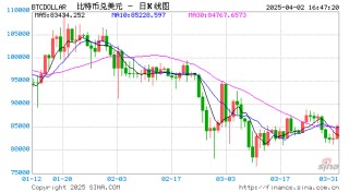 Arthur Hayes 博文：为什么我觉得比特币年底突破25万美金？