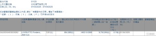 永利澳门(01128.HK)遭LUVISUTTO Frederic, Jean-Luc减持85.48万股