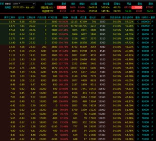 碳酸锂涨停破今年新高！15万/吨目标真能实现？
