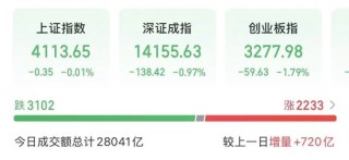 尾盘直线涨停！超24万手封单