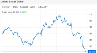 汇率风险逆转太快！美元指数年内跌超10%，美跨国企业寻求对冲策略调整