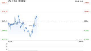 黄金“猴市”行情 逼退银行个人“炒金”业务