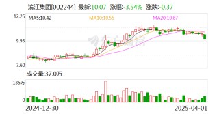 滨江集团：截至2025年3月31日公司股东总户数为29080户