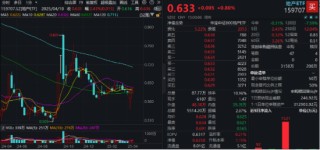 两条主线！不确定性中捕捉确定性，四大行突发新高，银行坐稳A股“铁王座”，地产又异动