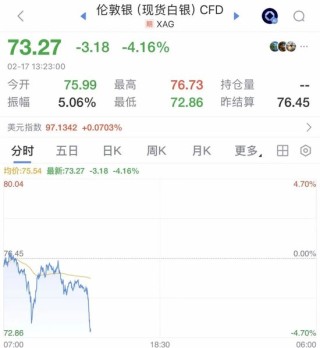 大年初一，金价、银价突然跳水！