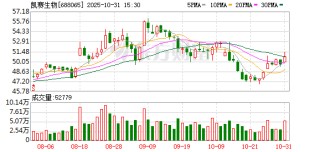 凯赛生物：公司高度重视与投资者的交流