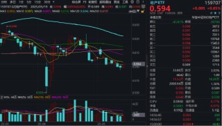 即将开花结果？小米自研SoC芯片来袭，国产替代有望再进一步！国防军工再度拉升，159231劲涨1.14%