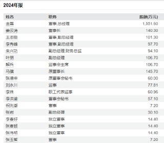 长春高新拟港股上市：总经理金磊年薪1551万是董事长姜云涛的11倍，员工人数大增27%净利暴跌43%