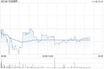 归创通桥获GL Capital Management GP Limited增持440万股 持股比例6.09%