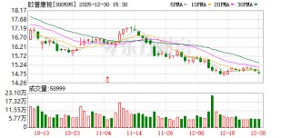 欧普康视：公司业绩情况将在年报中披露