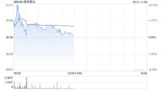 保利物业发布年度业绩 股东应占溢利15.5亿元同比增加5.1%