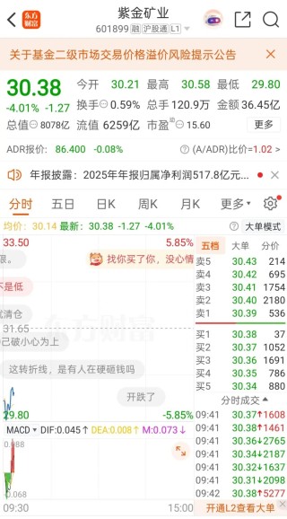 600988，开盘跌停！控股股东拟变更