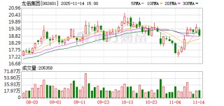 龙佰集团：已完成回购注销限制性股票2045200股