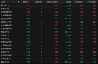 北证50单日跌超6%，原因找到了！