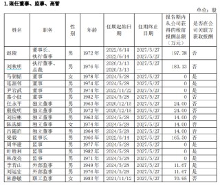 光大证券2024年营收净利双降 高管总薪酬缩水近四成 经纪投行“瘦身”300人