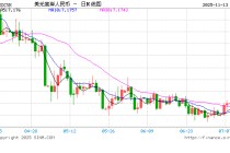 外汇APP实力排行榜！精准数据+实战工具，专业投资者必备神器！