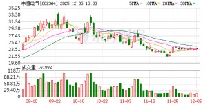 中恒电气：2025年半年度数据中心电源业务营业收入同比增加60.60%