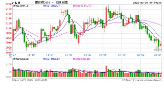 光大期货：2月25日矿钢煤焦日报