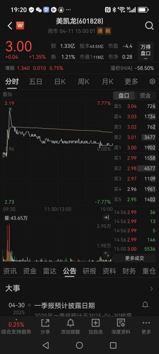 国资入场两年亏损累计超50亿！红星美凯龙陷入转型迷途