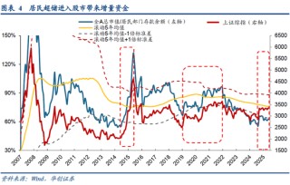 华创策略姚佩：再通胀牛市上半场是金融再通胀，小微盘有望继续占优