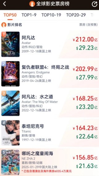 “哪吒3母亲复活”热搜第一！光线传媒股价大涨，董事长王长田：“《哪吒3》制作难度非常高，时间不会太短”