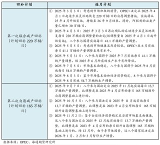 原油年报：供应过剩背景下，油市有望筑底回暖