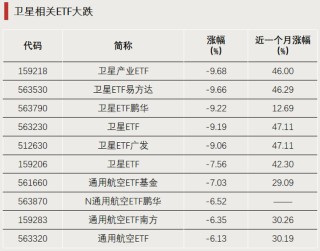罕见！21只ETF成交额超百亿元