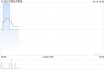 中国技术集团完成配售合共5341万股配售股份