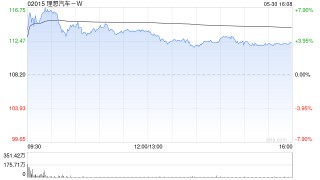 理想汽车-W5月交付新车40856辆 同比增长16.7%