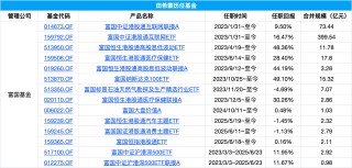 富国基金中证沪港深500ETF增聘新生代葛俊阳，职业生涯首次担纲基金经理，历经十年磨砺终获独立操盘机会