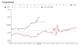 双焦：焦煤总不缺故事