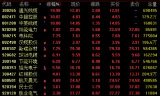 尾盘突发！权重股，集体异动！