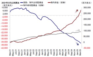 中金：是“抄底”的好时机吗？