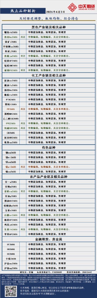 中天策略:4月3日市场分析