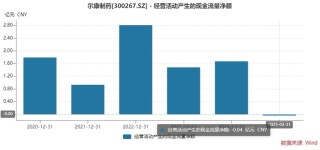 去年净亏3.73亿元，尔康制药药用辅料龙头地位或不保