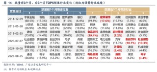 广发策略：A股“历史最大成交”后如何演绎？有何规律？
