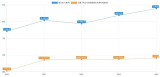 主业持续失速，芯片业务未稳定盈利，这家公司发起高溢价收购！