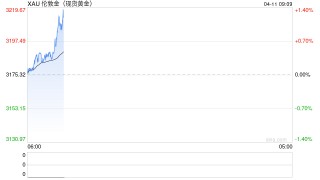 【市场聚焦】宏观贵金属：长风破浪会有时