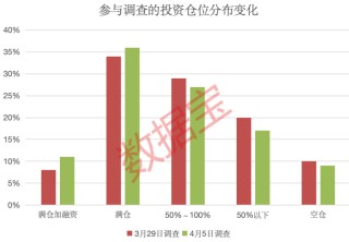 关税影响有多大？下周A股怎么走，投资这样看