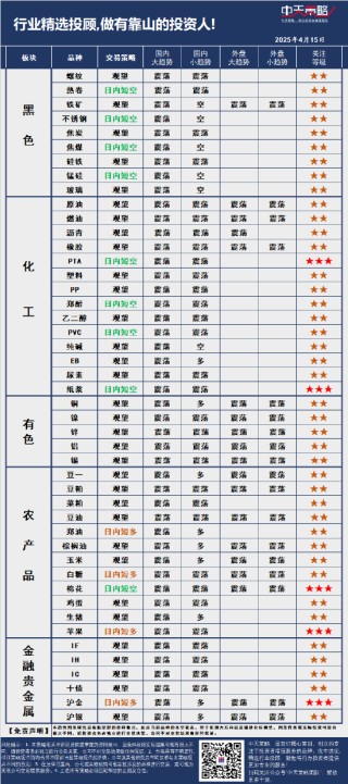 中天策略:4月15日市场分析