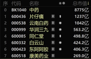 A股“造假之王”，突曝大消息！