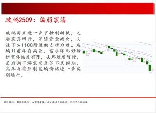 中天期货:原油开始回补缺口 玻璃偏弱震荡