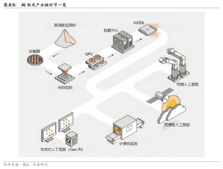 华泰证券：更“耗材”的全球投资周期意味着什么？