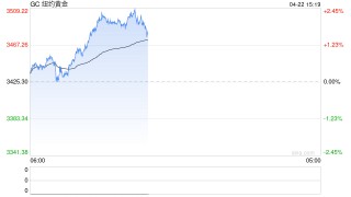 黄金：黄金期权末日轮，疯狂赚钱模式来了~