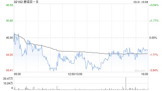 中金：升康诺亚-B目标价至55港元 评级“跑赢大市”