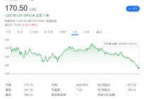 若被“剔除”指数，这对“币圈龙头股”MTSR意味着什么？