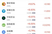 11月15日热门中概股多数下跌 台积电涨0.95%，富途控股跌7.74%