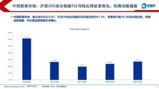 申万宏源：美以伊冲突发生一个月，大类资产当前性价比如何？上证指数的PE分位数位于历史的85.9%