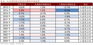 招商策略：跨年行情，蓝筹启动